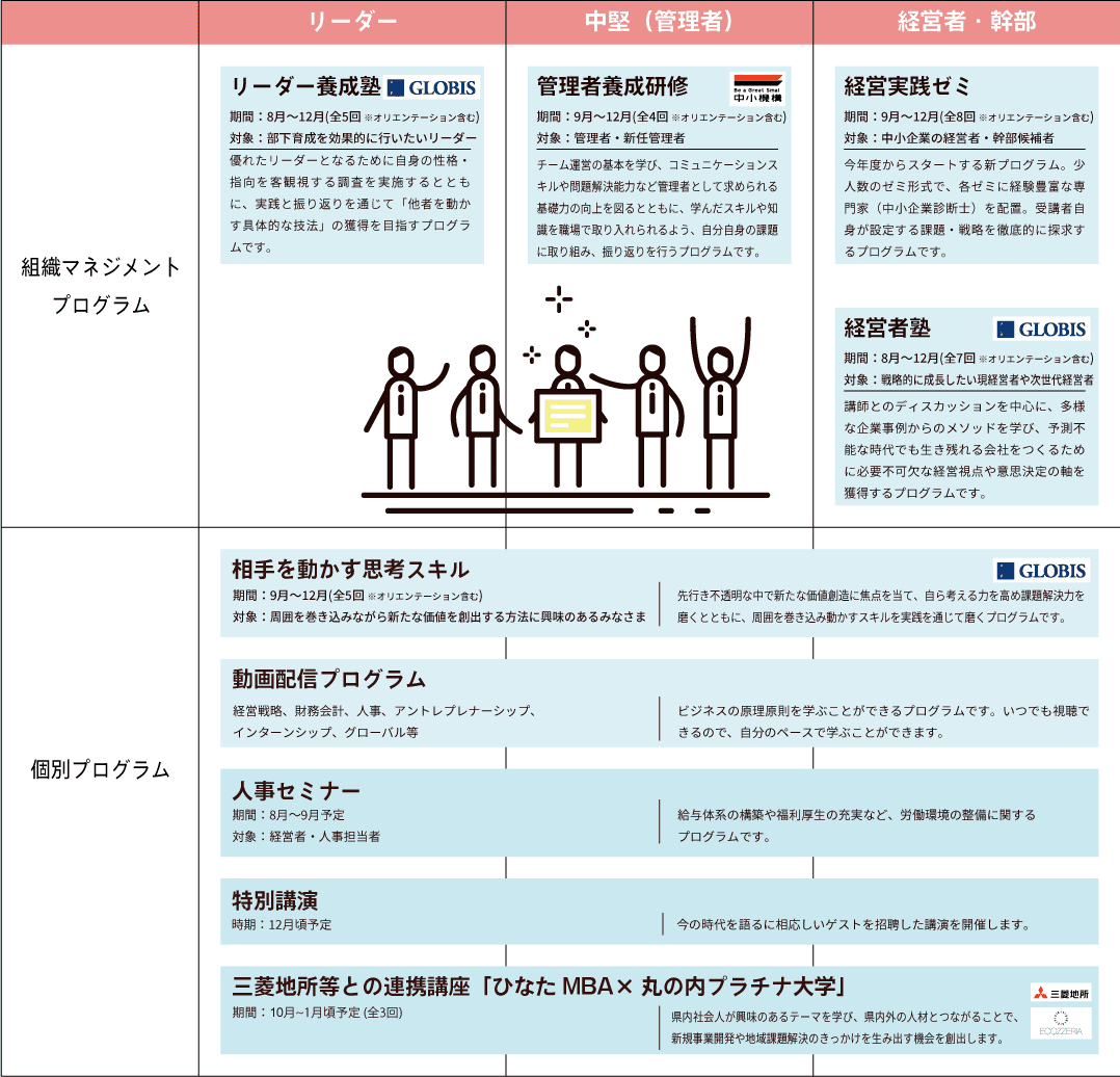 プログラムの詳細