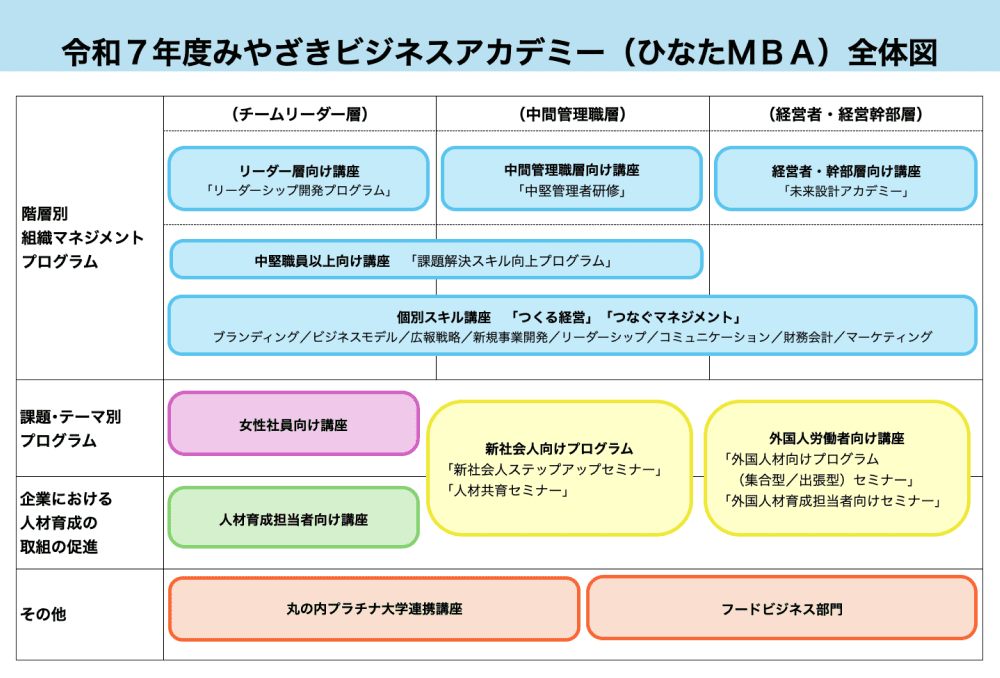 令和7年度プログラム