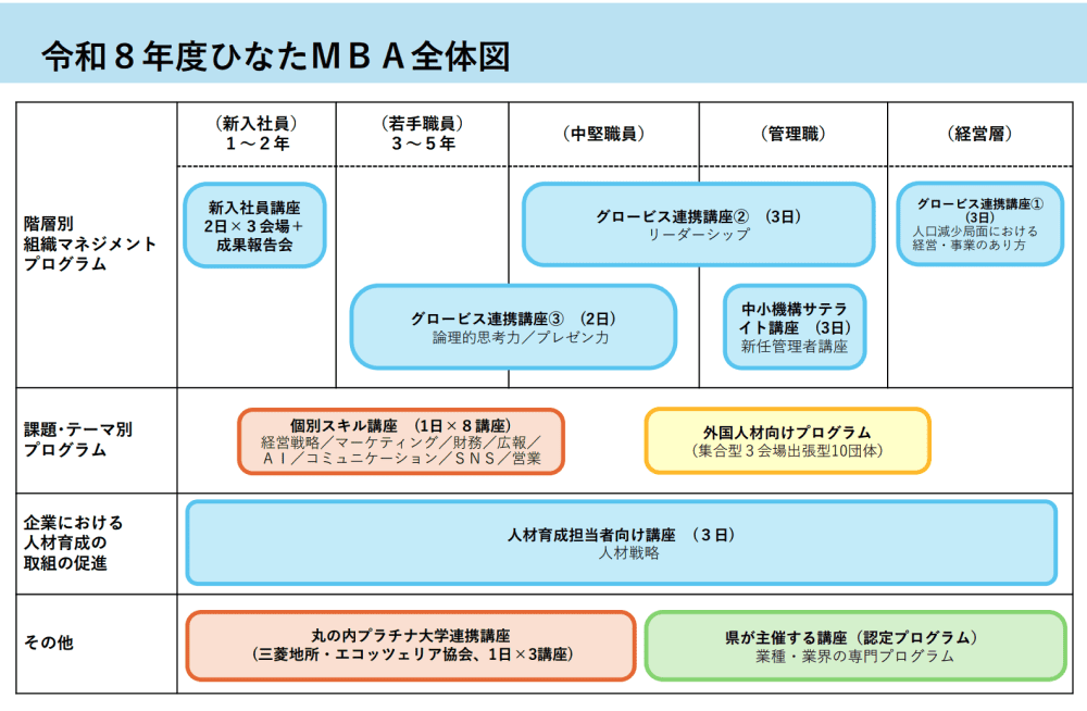 令和8年度プログラム
